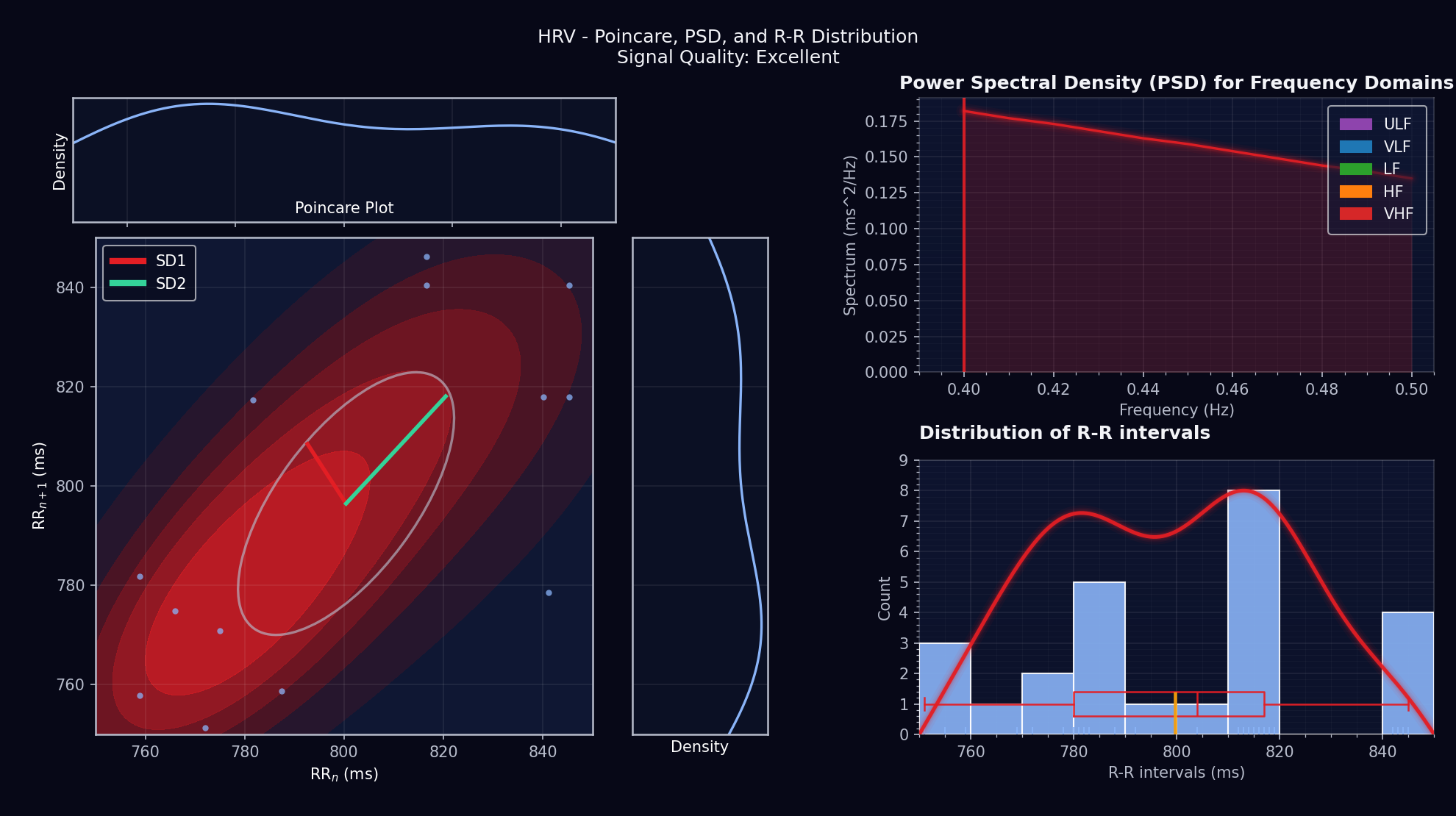 Screenshot HRV metrics